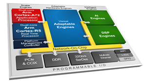 Versal Adaptive SOC AIE開發(fā)入門