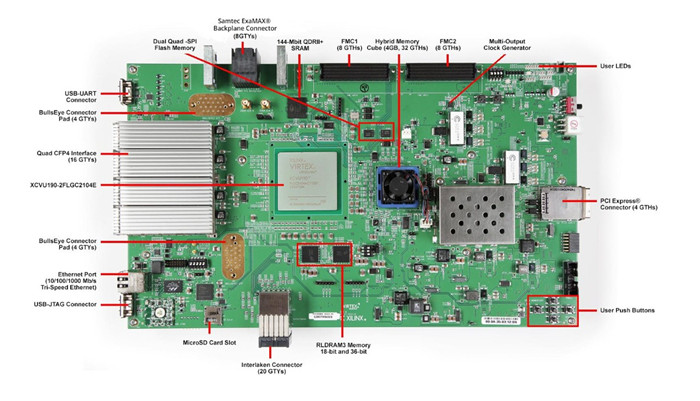  FPGA VCU110 開(kāi)發(fā)套件