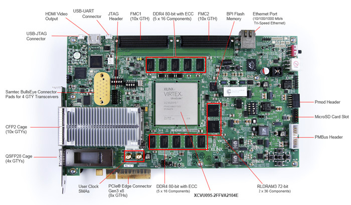 Xilinx Virtex UltraScale FPGA VCU108 評(píng)估套件